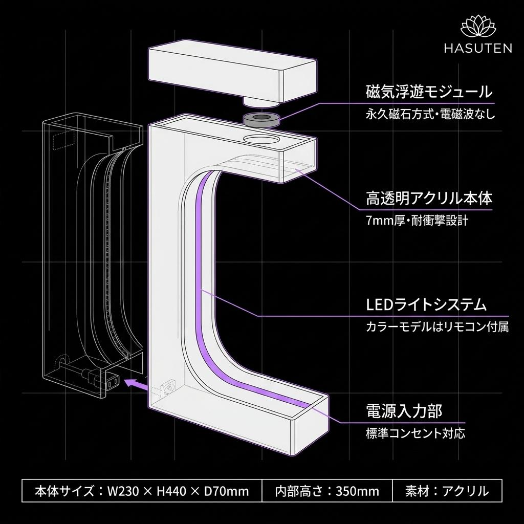 マグフロート™